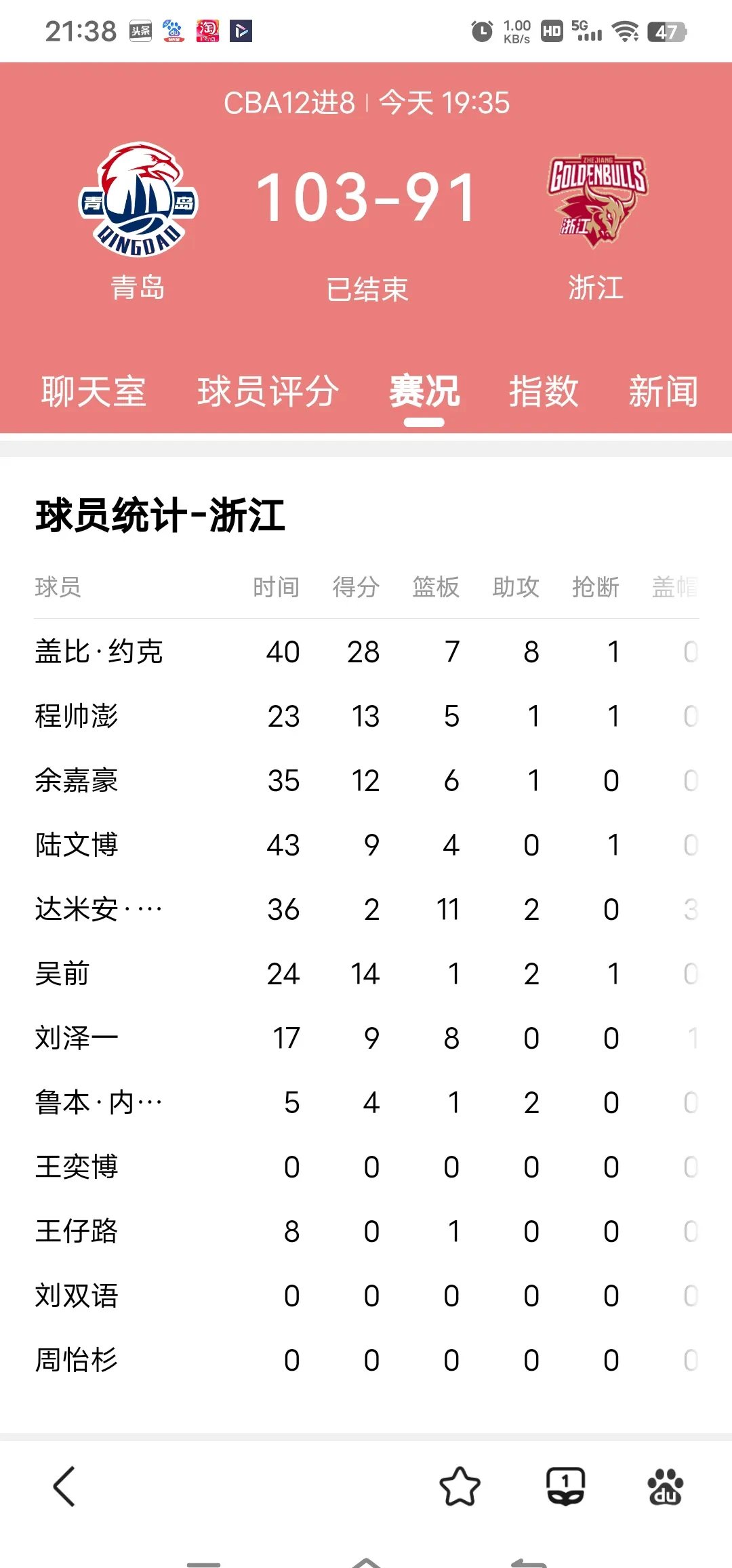 浙江队内部会议纪要流出——转会期防线松动，NBA总决赛使命明确，临场指挥获称赞的简单介绍